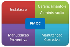 PMOC